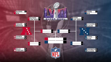 nfc playoff standings 2016 wildcards|nfl playoff picture bracket.